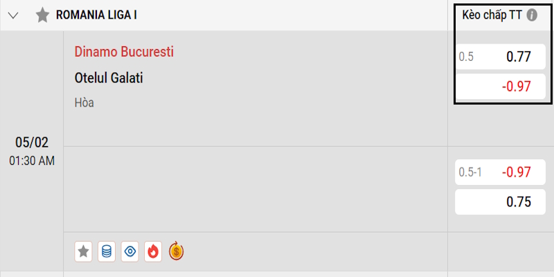Ví dụ cụ thể để tính tiền kèo chấp